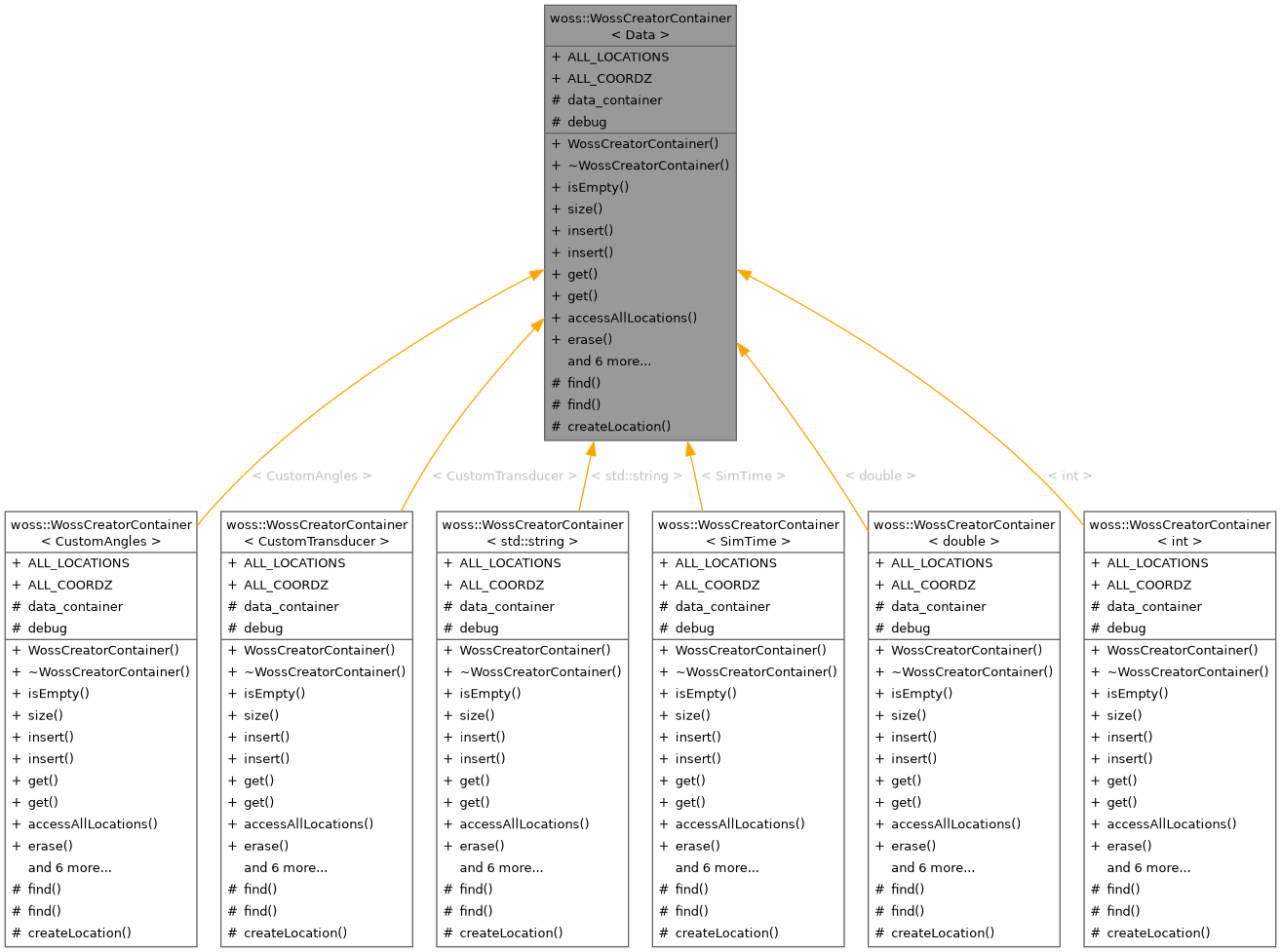 Inheritance graph