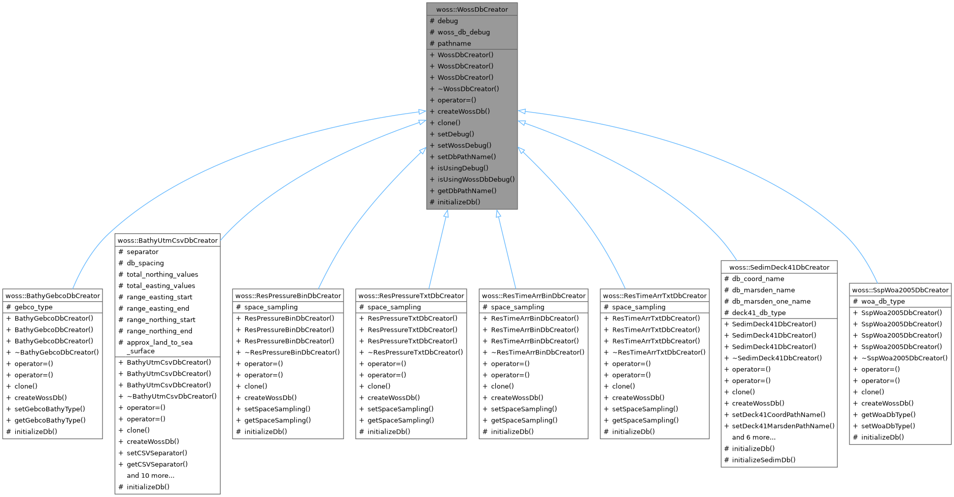 Inheritance graph