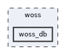 woss/woss_db
