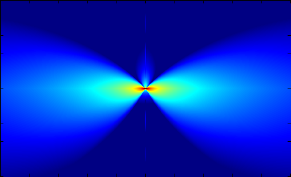ITC ITC-2010 @ 2 kHz ITC ITC-2010 @ 2 kHz
