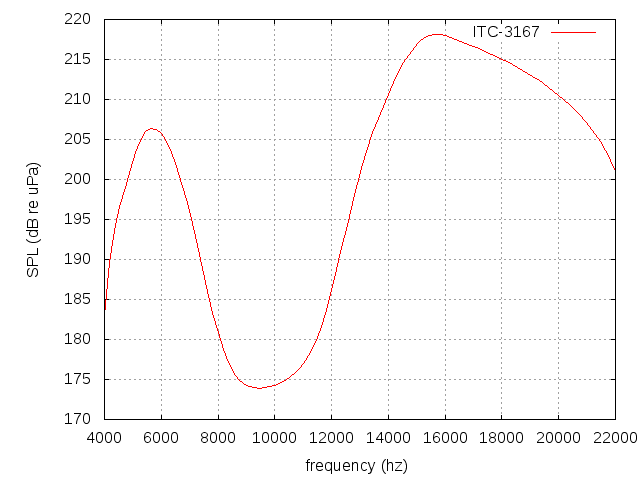 ITC ITC-3167 SPL ITC ITC-3167 SPL