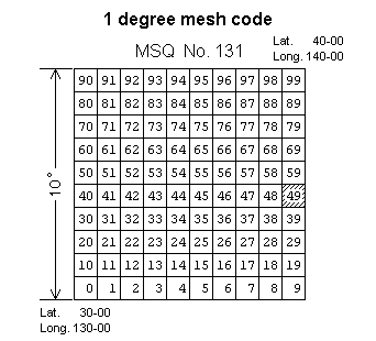 Marsden One Degree Squares Marsden One Degree Squares