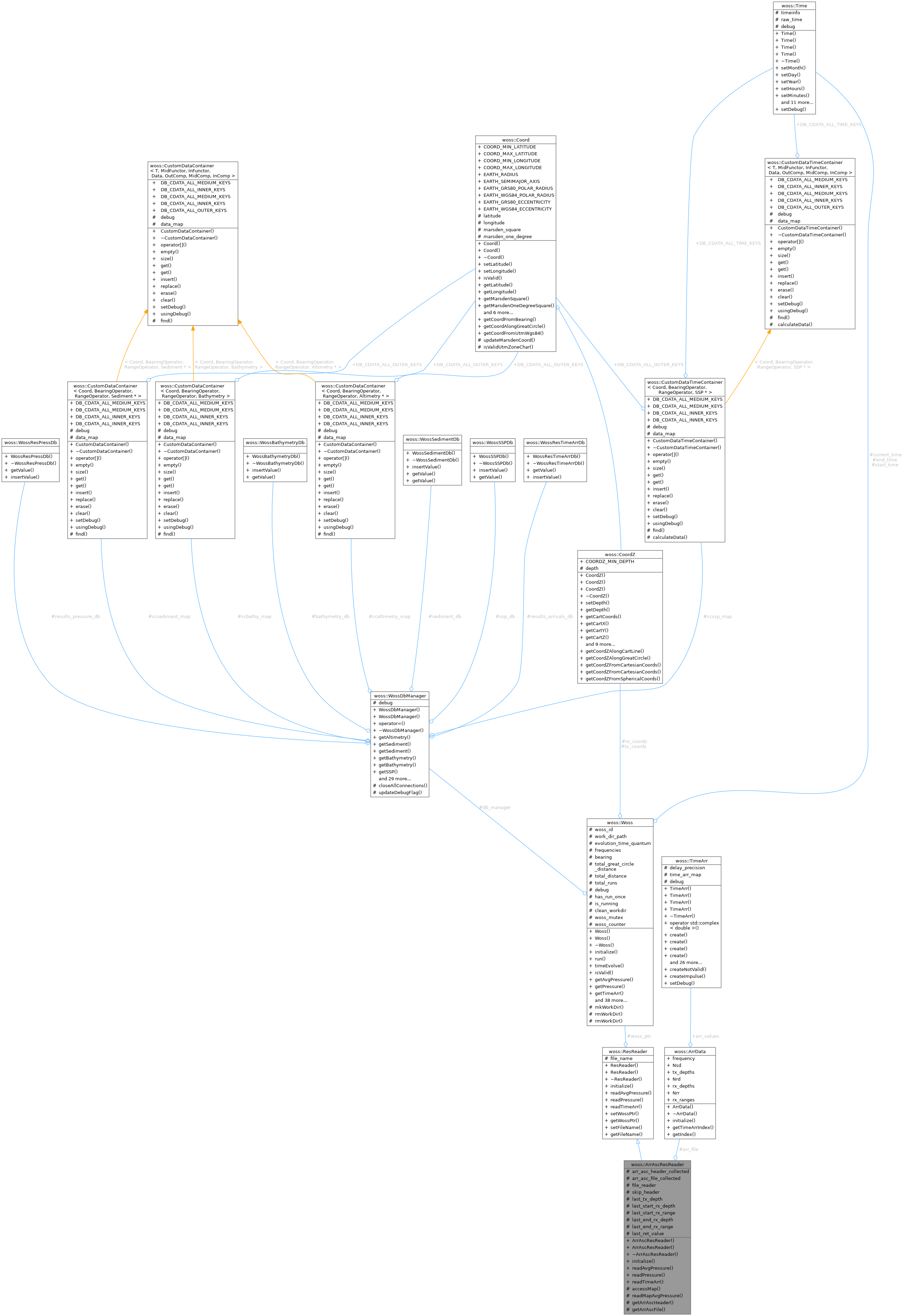 Collaboration graph