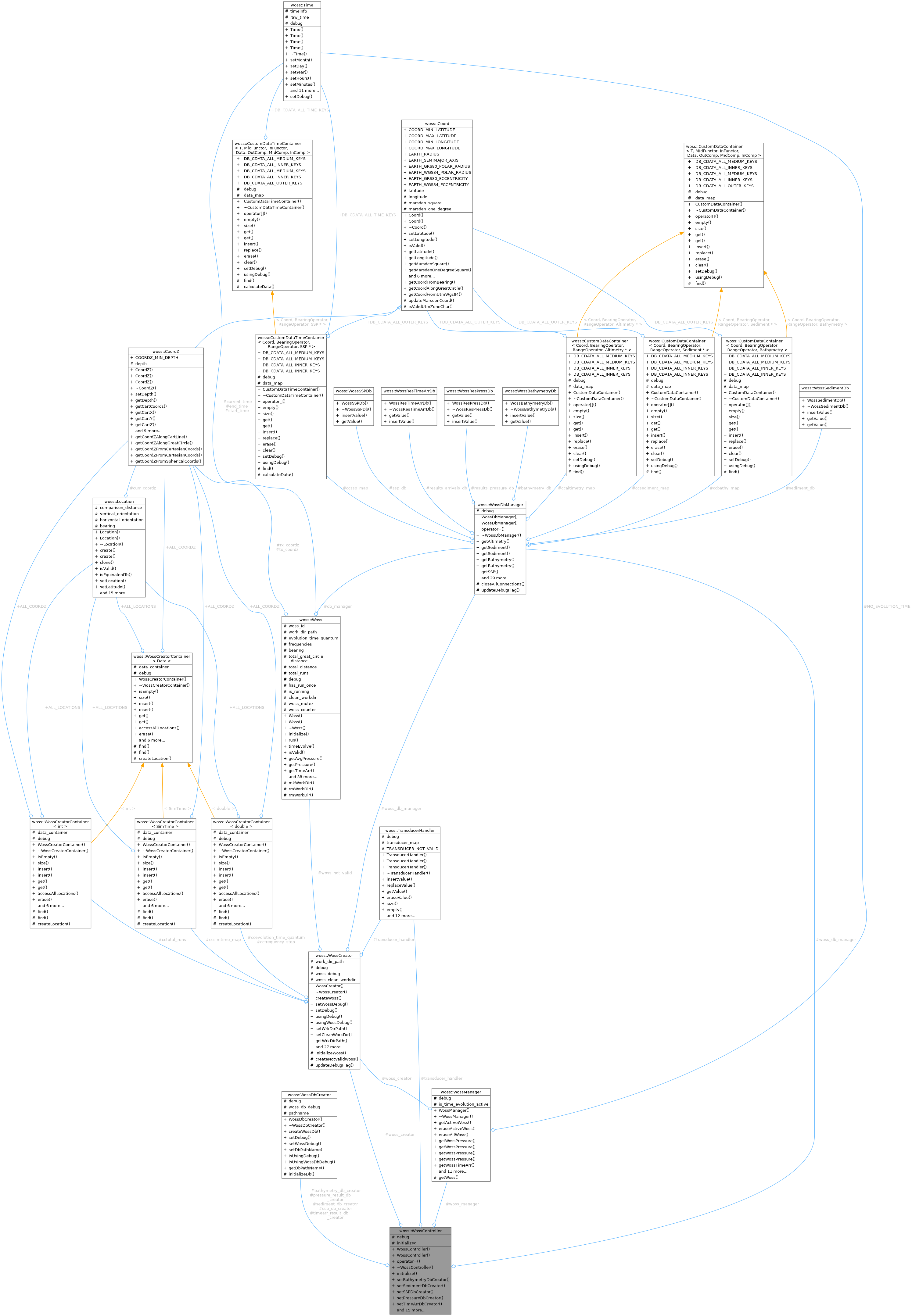 Collaboration graph