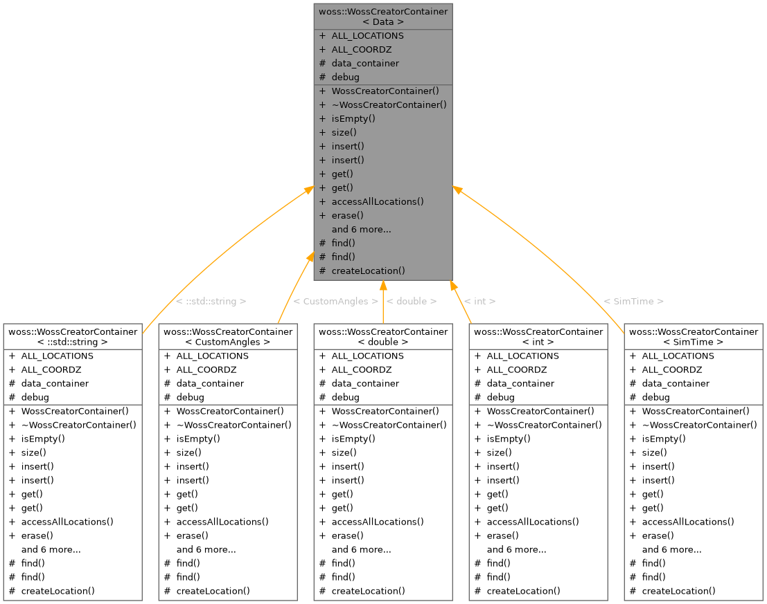 Inheritance graph