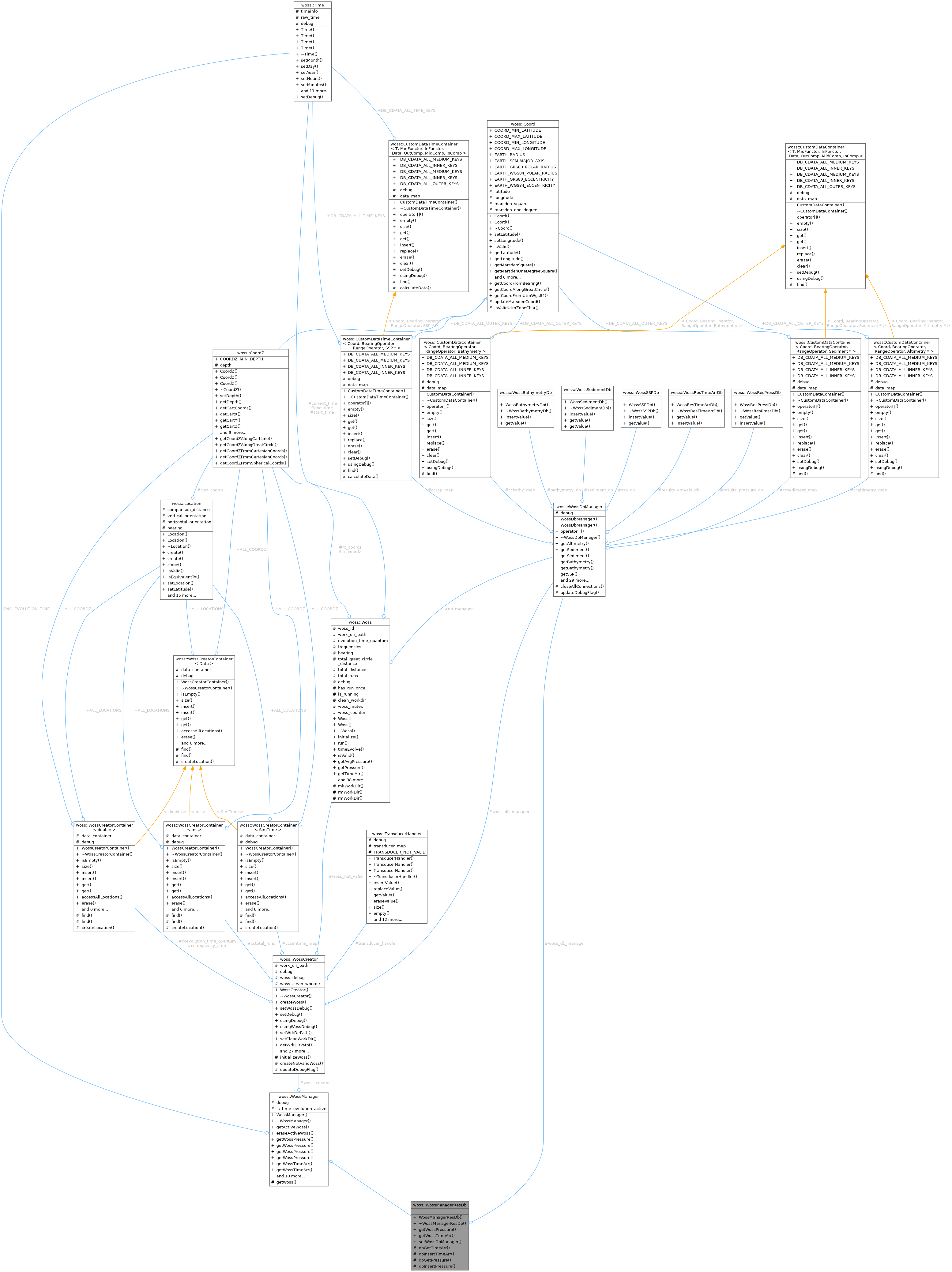 Collaboration graph