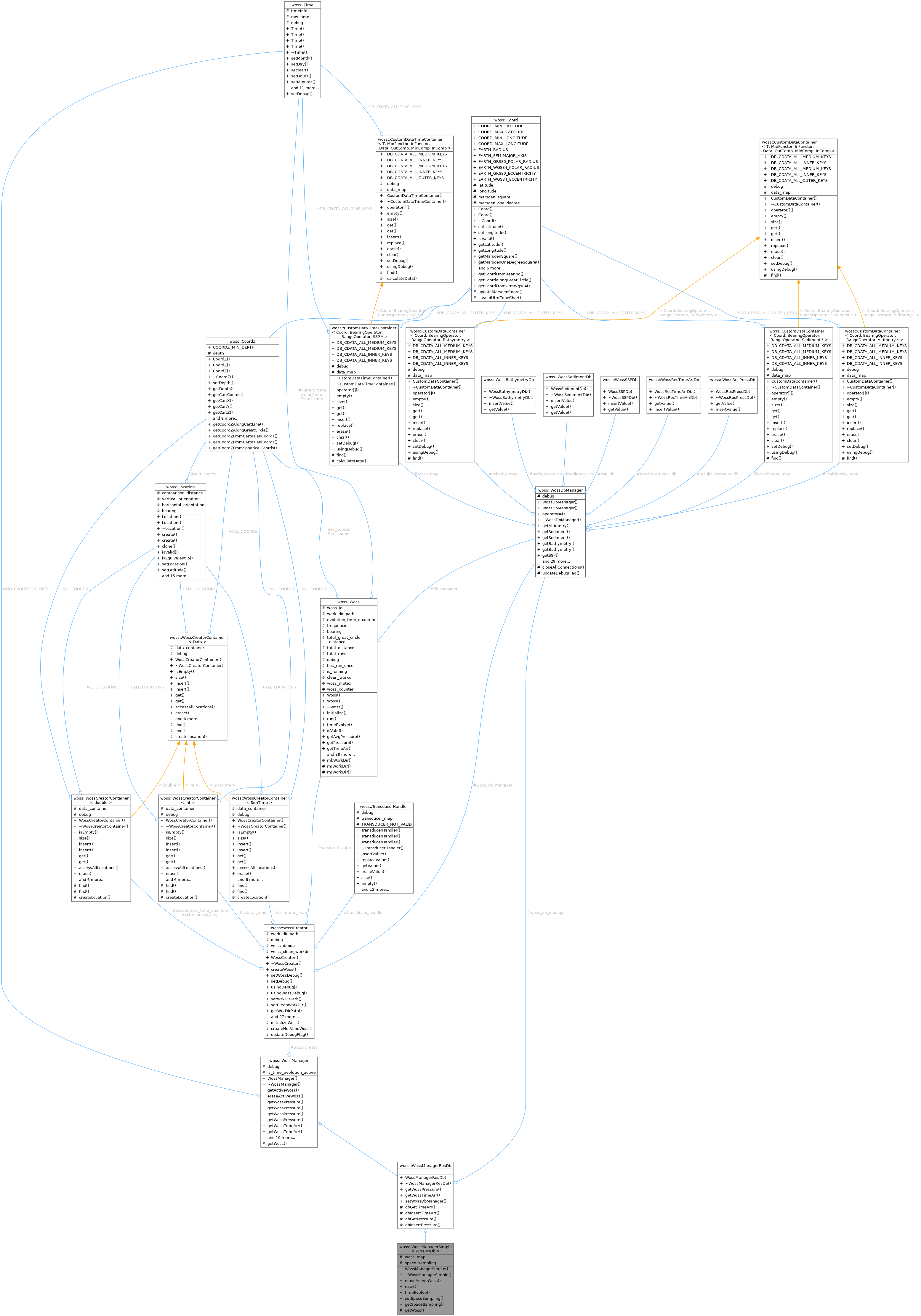 Collaboration graph