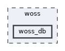 woss/woss_db